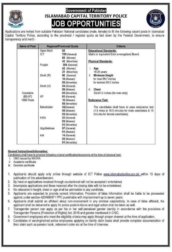 Ialamabad Police Jobs 2024