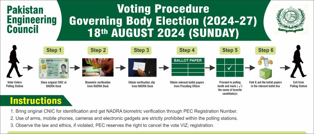 PEC Election Result 2024