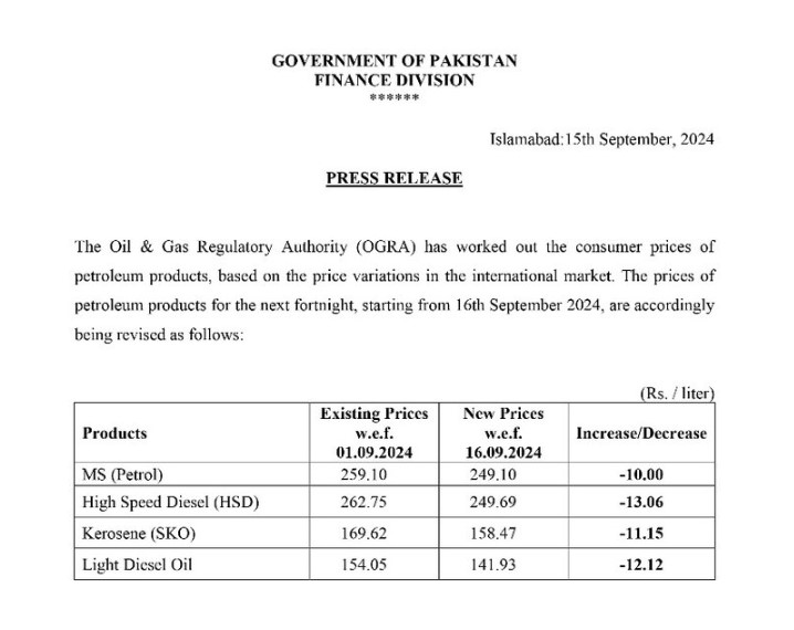 New Petrol Prices in Pakistan from 16 September 2024