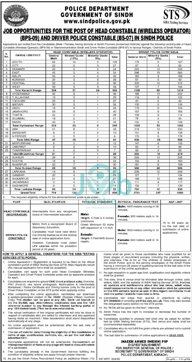 STS Sindh Police Jobs Advertisement