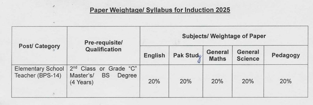 Syllabus for Induction EST Teachers 2025